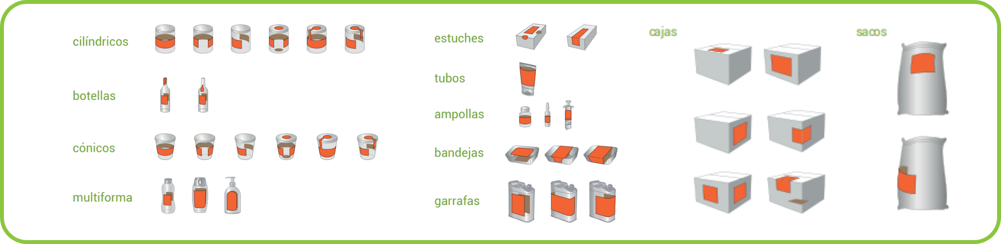 Posibilidades de etiquetado